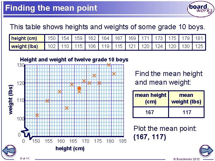 Finding the mean point This table shows heights and weights of some grade 10