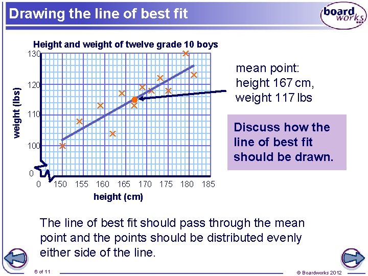 Drawing the line of best fit Height and weight of twelve grade 10 boys