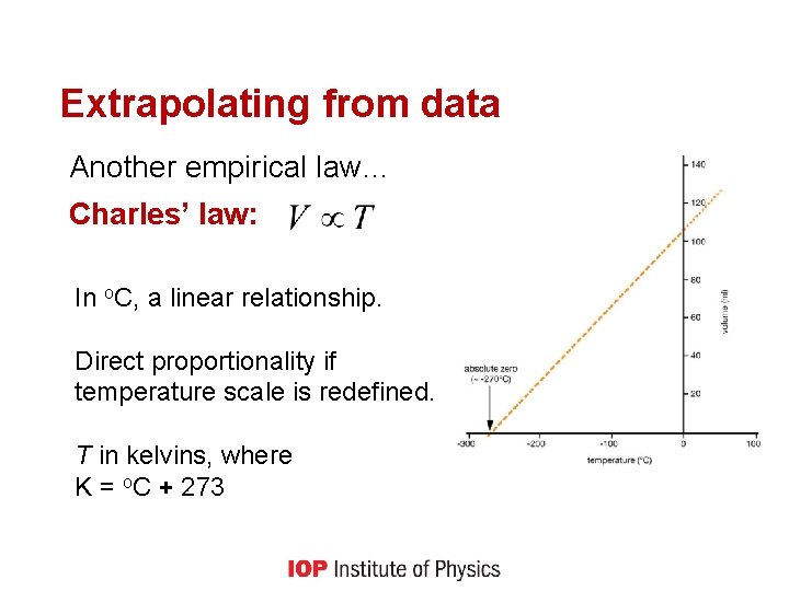 Extrapolating from data Another empirical law… Charles’ law: In o. C, a linear relationship.