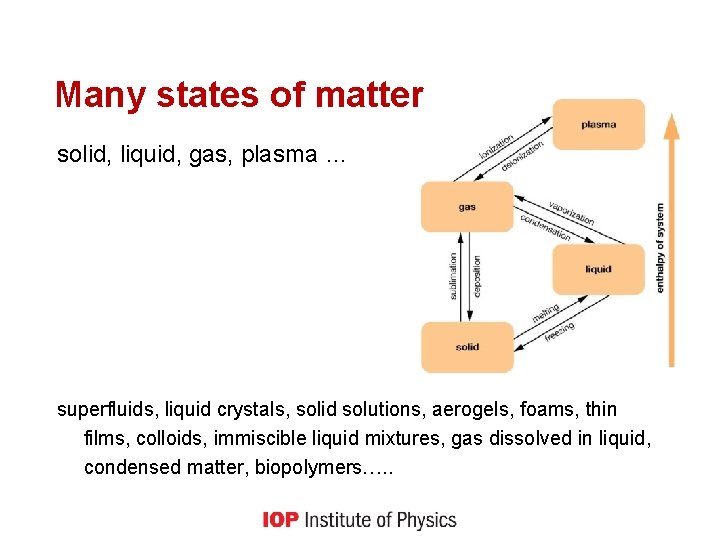 Many states of matter solid, liquid, gas, plasma … superfluids, liquid crystals, solid solutions,