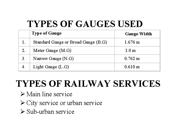 TYPES OF GAUGES USED Type of Gauge Width 1. Standard Gauge or Broad Gauge