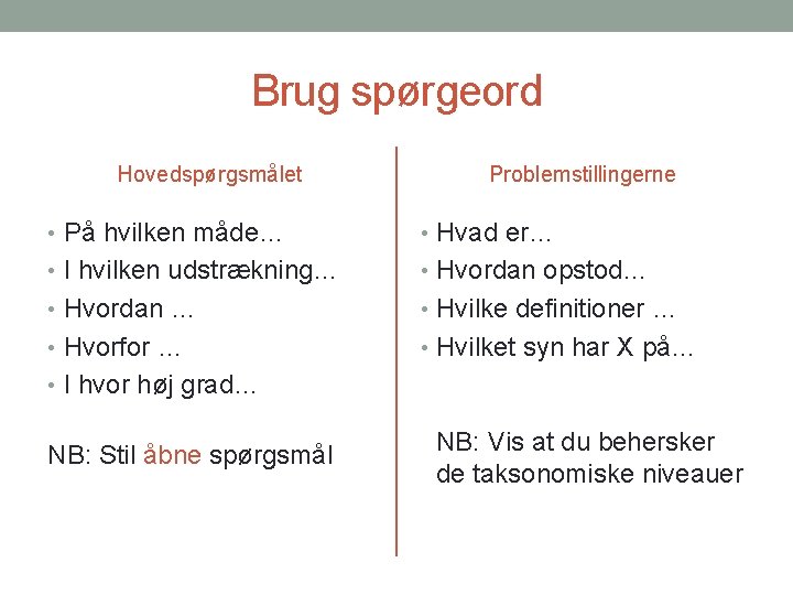 Brug spørgeord Hovedspørgsmålet Problemstillingerne • På hvilken måde… • Hvad er… • I hvilken