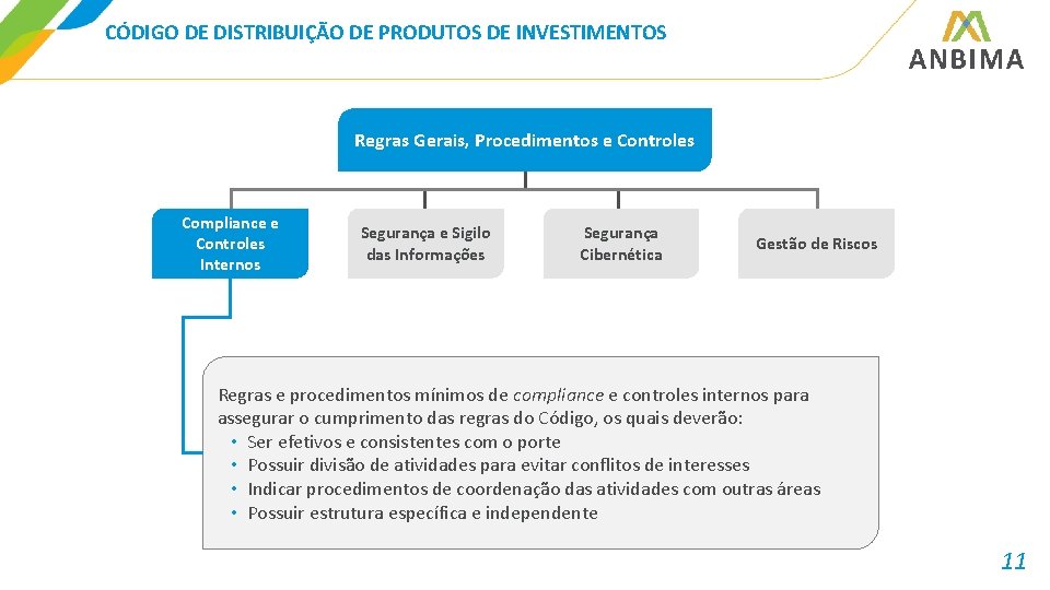 CÓDIGO DE DISTRIBUIÇÃO DE PRODUTOS DE INVESTIMENTOS Regras Gerais, Procedimentos e Controles Compliance e