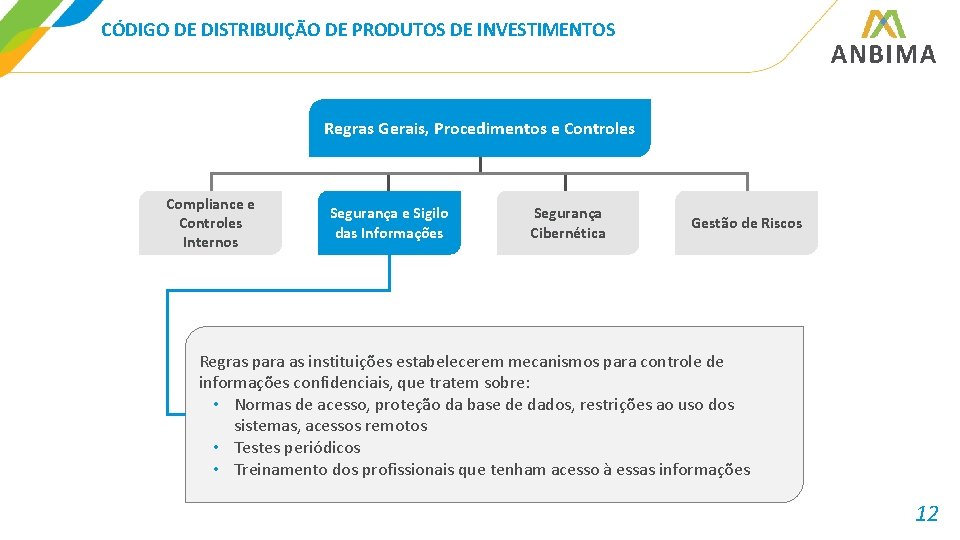 CÓDIGO DE DISTRIBUIÇÃO DE PRODUTOS DE INVESTIMENTOS Regras Gerais, Procedimentos e Controles Compliance e