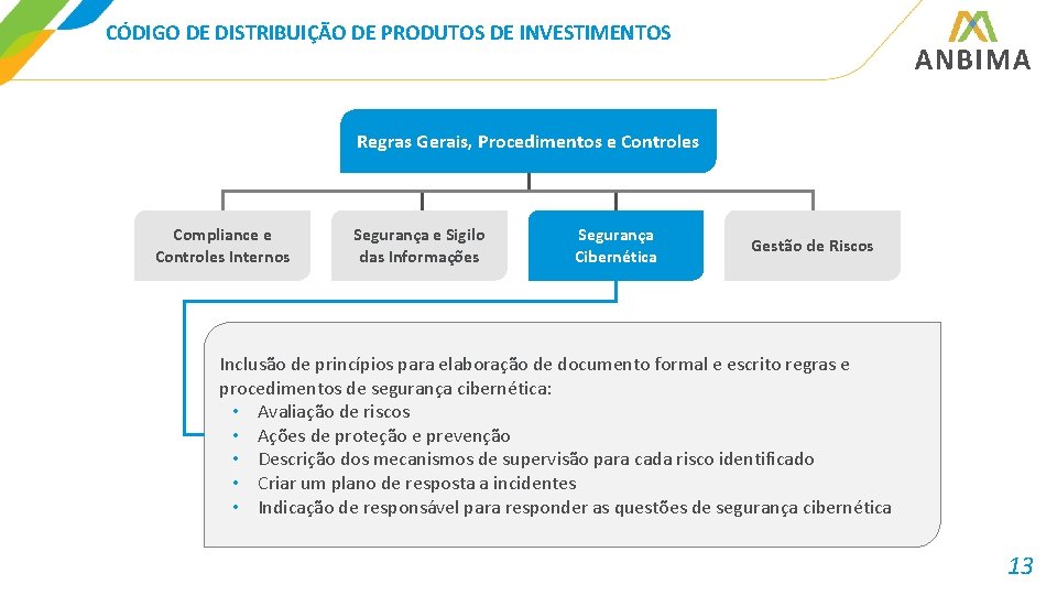 CÓDIGO DE DISTRIBUIÇÃO DE PRODUTOS DE INVESTIMENTOS Regras Gerais, Procedimentos e Controles Compliance e