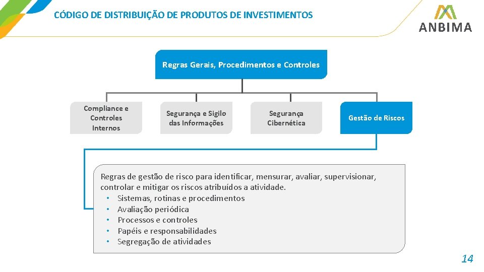 CÓDIGO DE DISTRIBUIÇÃO DE PRODUTOS DE INVESTIMENTOS Regras Gerais, Procedimentos e Controles Compliance e