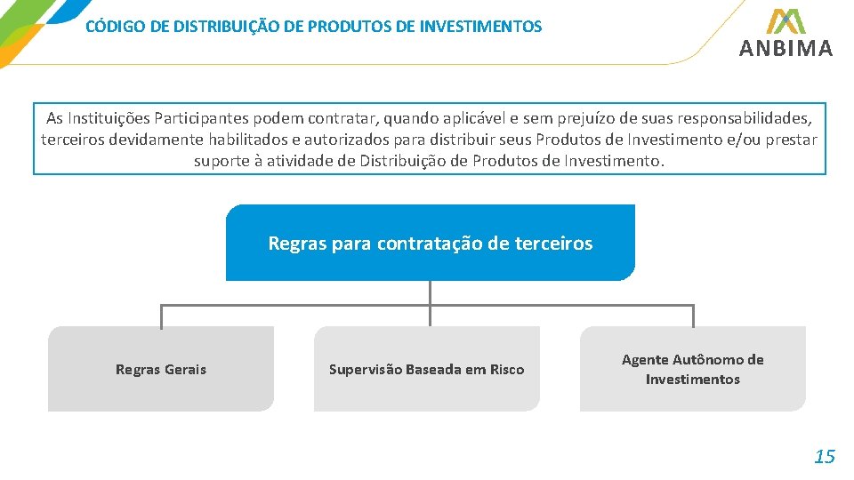 CÓDIGO DE DISTRIBUIÇÃO DE PRODUTOS DE INVESTIMENTOS As Instituições Participantes podem contratar, quando aplicável