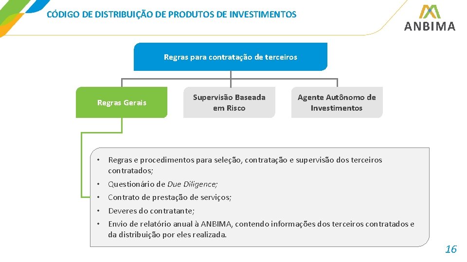 CÓDIGO DE DISTRIBUIÇÃO DE PRODUTOS DE INVESTIMENTOS Regras para contratação de terceiros Regras Gerais