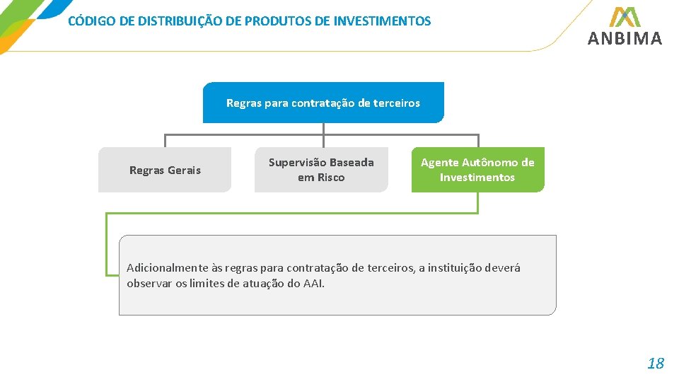 CÓDIGO DE DISTRIBUIÇÃO DE PRODUTOS DE INVESTIMENTOS Regras para contratação de terceiros Regras Gerais