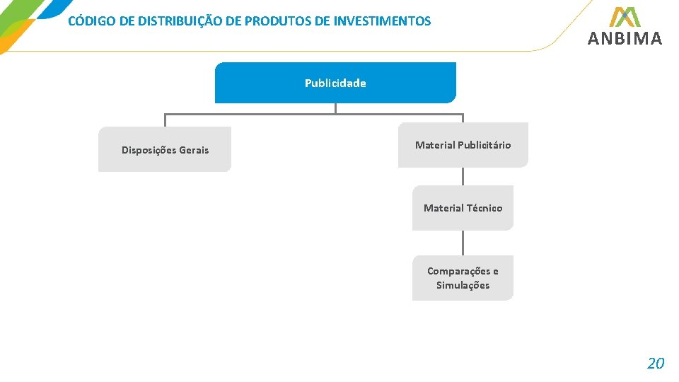 CÓDIGO DE DISTRIBUIÇÃO DE PRODUTOS DE INVESTIMENTOS Publicidade Disposições Gerais Material Publicitário Material Técnico