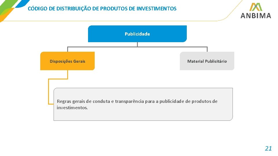 CÓDIGO DE DISTRIBUIÇÃO DE PRODUTOS DE INVESTIMENTOS Publicidade Disposições Gerais Material Publicitário Regras gerais