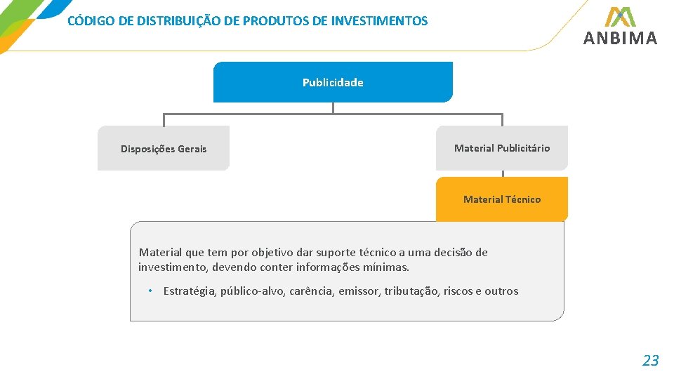 CÓDIGO DE DISTRIBUIÇÃO DE PRODUTOS DE INVESTIMENTOS Publicidade Disposições Gerais Material Publicitário Material Técnico
