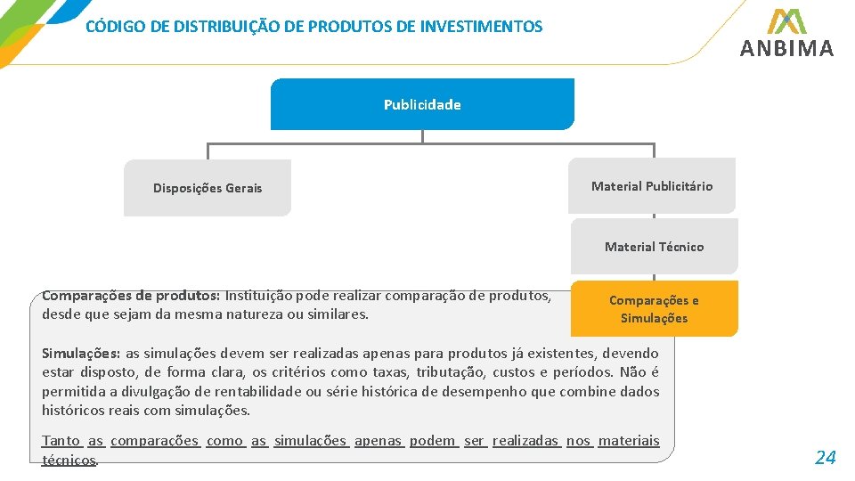 CÓDIGO DE DISTRIBUIÇÃO DE PRODUTOS DE INVESTIMENTOS Publicidade Disposições Gerais Material Publicitário Material Técnico