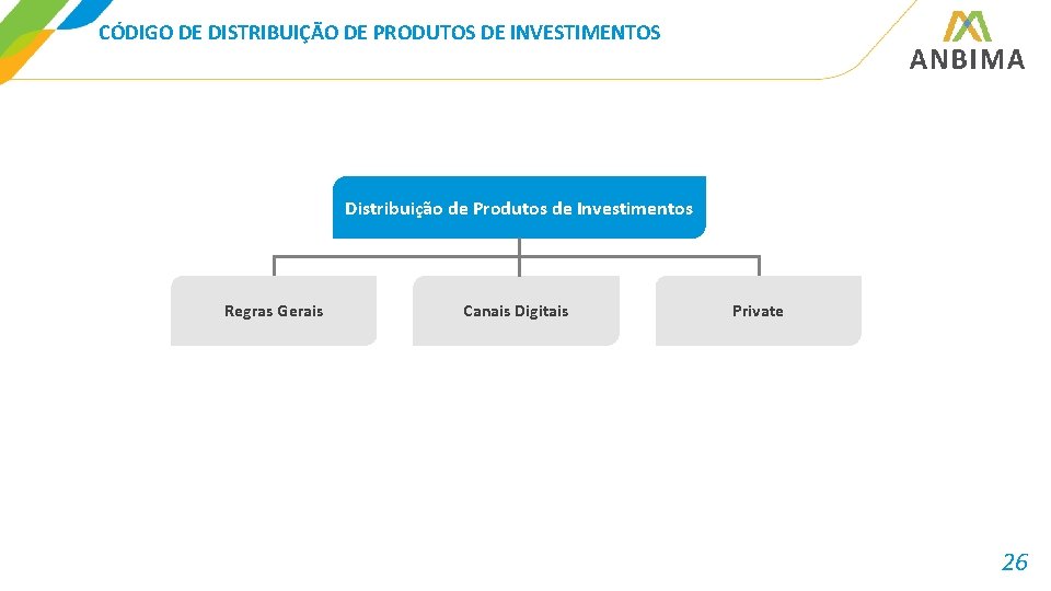 CÓDIGO DE DISTRIBUIÇÃO DE PRODUTOS DE INVESTIMENTOS Distribuição de Produtos de Investimentos Regras Gerais