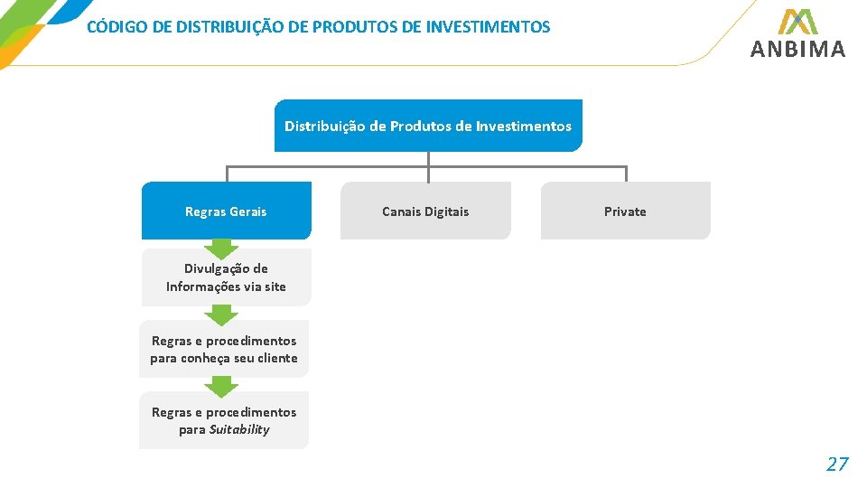 CÓDIGO DE DISTRIBUIÇÃO DE PRODUTOS DE INVESTIMENTOS Distribuição de Produtos de Investimentos Regras Gerais
