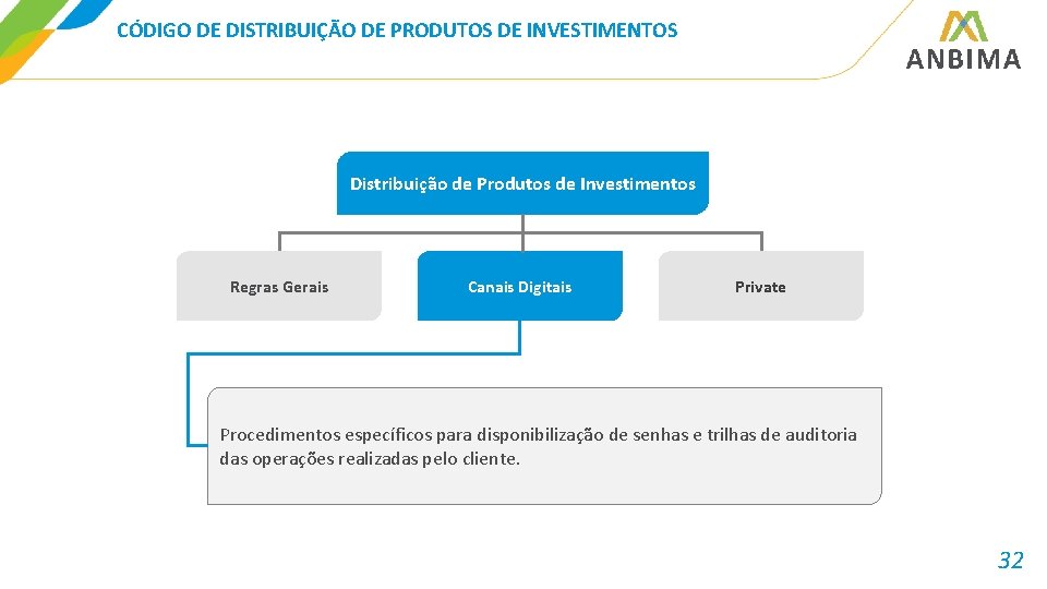 CÓDIGO DE DISTRIBUIÇÃO DE PRODUTOS DE INVESTIMENTOS Distribuição de Produtos de Investimentos Regras Gerais