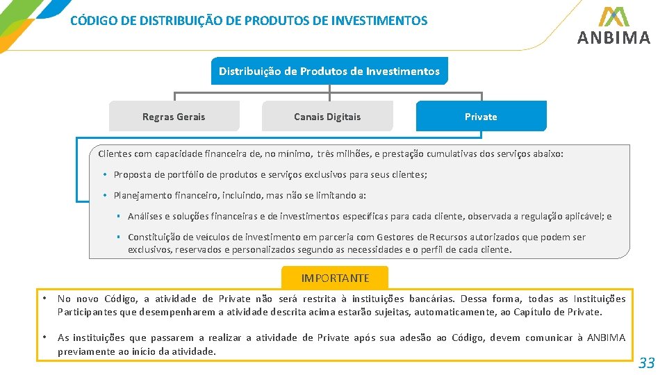 CÓDIGO DE DISTRIBUIÇÃO DE PRODUTOS DE INVESTIMENTOS Distribuição de Produtos de Investimentos Regras Gerais