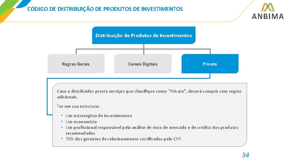 CÓDIGO DE DISTRIBUIÇÃO DE PRODUTOS DE INVESTIMENTOS Distribuição de Produtos de Investimentos Regras Gerais