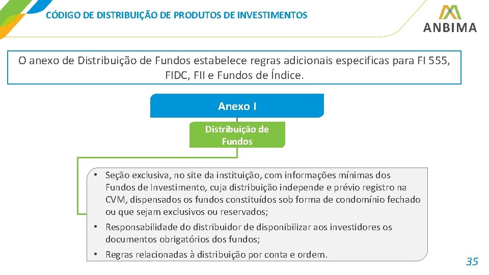 CÓDIGO DE DISTRIBUIÇÃO DE PRODUTOS DE INVESTIMENTOS O anexo de Distribuição de Fundos estabelece