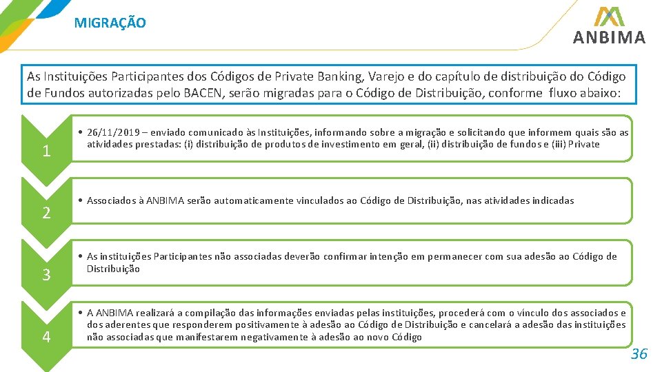 MIGRAÇÃO As Instituições Participantes dos Códigos de Private Banking, Varejo e do capítulo de
