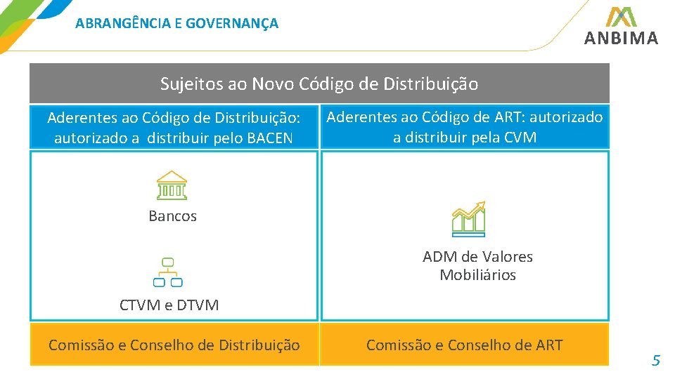 ABRANGÊNCIA E GOVERNANÇA Sujeitos ao Novo Código de Distribuição Aderentes ao Código de Distribuição: