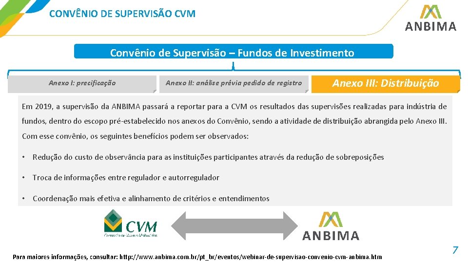 CONVÊNIO DE SUPERVISÃO CVM Composição Convênio de Supervisão – Fundos de Investimento Anexo I: