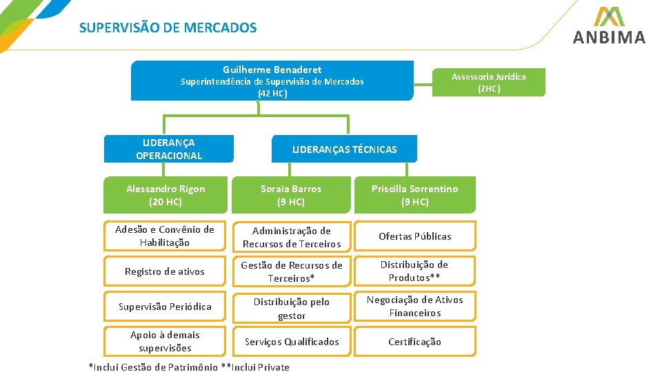 SUPERVISÃO DE MERCADOS Guilherme Benaderet Assessoria Jurídica (2 HC) Superintendência de Supervisão de Mercados