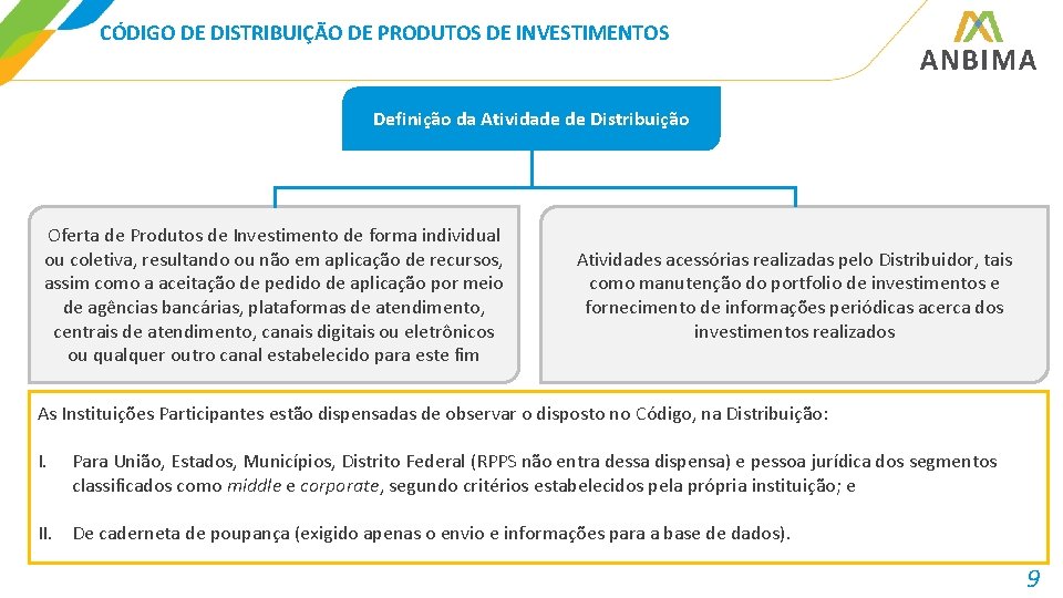 CÓDIGO DE DISTRIBUIÇÃO DE PRODUTOS DE INVESTIMENTOS Definição da Atividade de Distribuição Oferta de