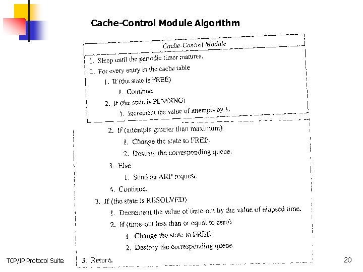 Cache-Control Module Algorithm TCP/IP Protocol Suite 20 