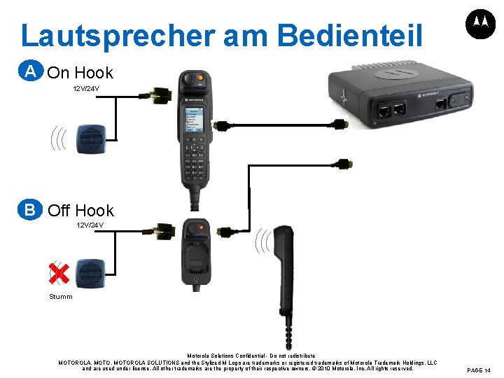 Lautsprecher am Bedienteil A On Hook 12 V/24 V B Off Hook 12 V/24