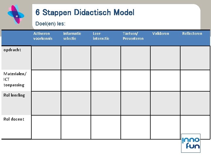 6 Stappen Didactisch Model Doel(en) les: Activeren voorkennis opdracht Materialen/ ICT toepassing Rol leerling