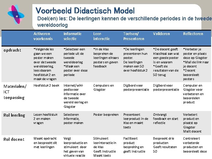 Voorbeeld Didactisch Model Doel(en) les: De leerlingen kennen de verschillende periodes in de tweede