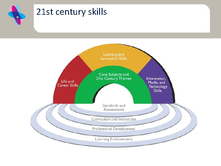 21 st century skills 