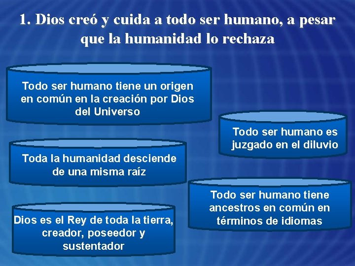 1. Dios creó y cuida a todo ser humano, a pesar que la humanidad