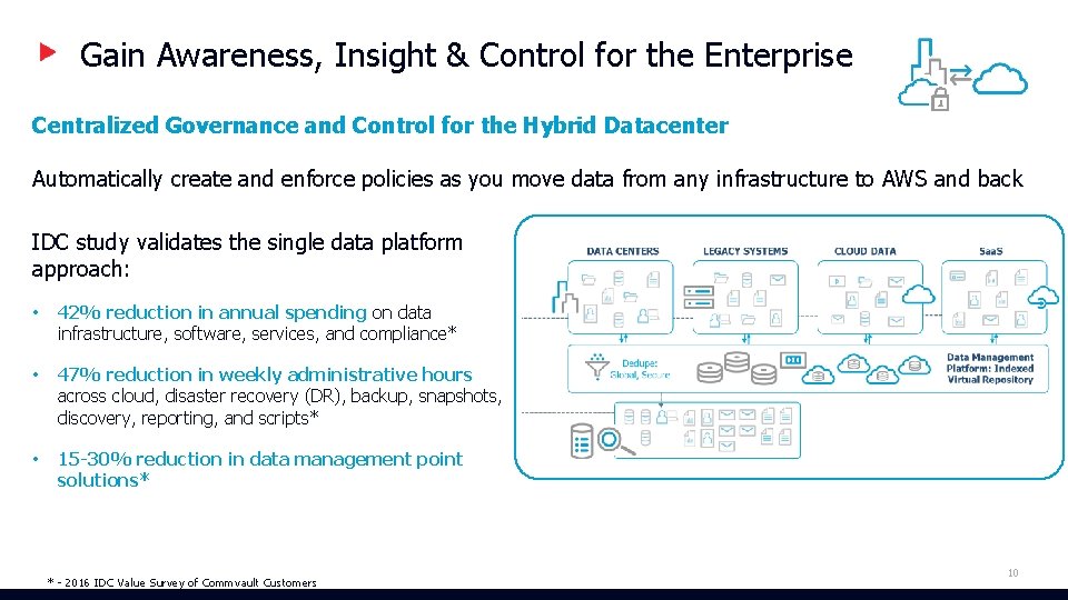 Gain Awareness, Insight & Control for the Enterprise Centralized Governance and Control for the Gain Awareness, Insight & Control for the Enterprise Centralized Governance and Control for the