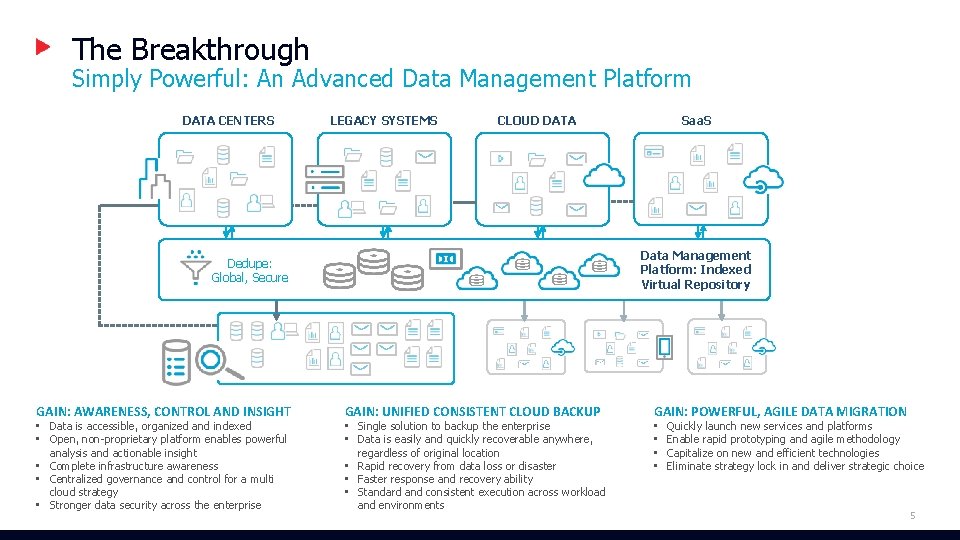The Breakthrough Simply Powerful: An Advanced Data Management Platform DATA CENTERS LEGACY SYSTEMS CLOUD The Breakthrough Simply Powerful: An Advanced Data Management Platform DATA CENTERS LEGACY SYSTEMS CLOUD