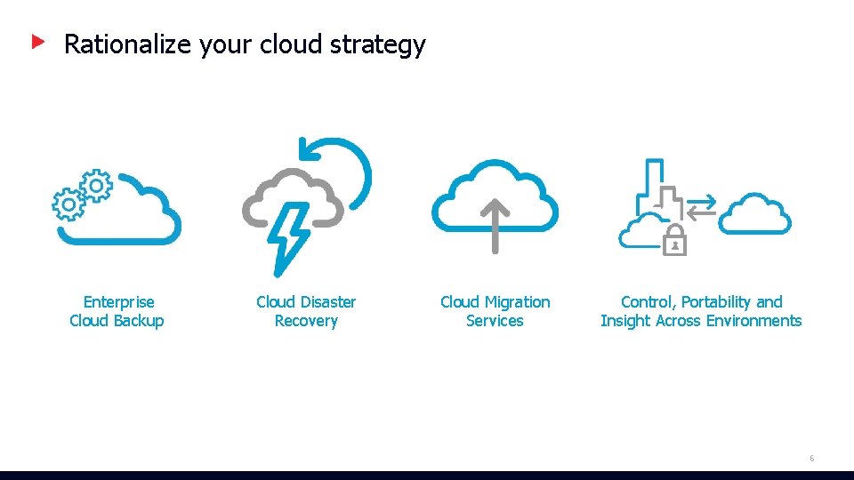 Rationalize your cloud strategy Enterprise Cloud Backup Cloud Disaster Recovery Cloud Migration Services Control, Rationalize your cloud strategy Enterprise Cloud Backup Cloud Disaster Recovery Cloud Migration Services Control,