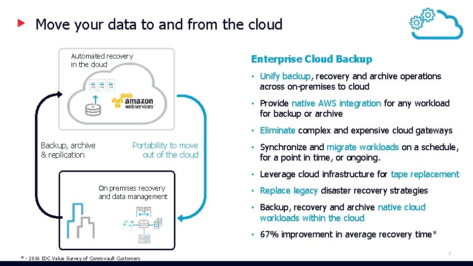 Move your data to and from the cloud Automated recovery in the cloud Enterprise Move your data to and from the cloud Automated recovery in the cloud Enterprise