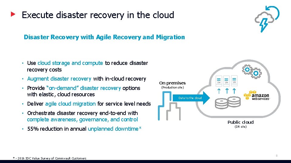 Execute disaster recovery in the cloud Disaster Recovery with Agile Recovery and Migration • Execute disaster recovery in the cloud Disaster Recovery with Agile Recovery and Migration •