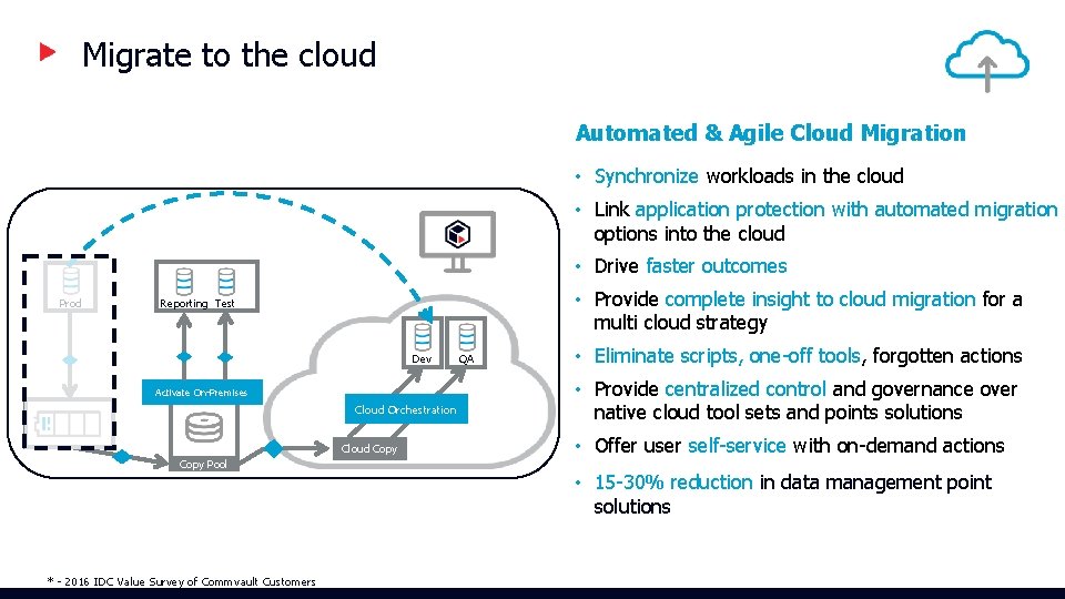 Migrate to the cloud Automated & Agile Cloud Migration • Synchronize workloads in the Migrate to the cloud Automated & Agile Cloud Migration • Synchronize workloads in the