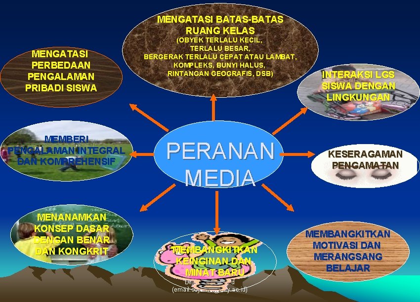 MENGATASI BATAS-BATAS RUANG KELAS MENGATASI PERBEDAAN PENGALAMAN PRIBADI SISWA MEMBERI PENGALAMAN INTEGRAL DAN KOMPREHENSIF