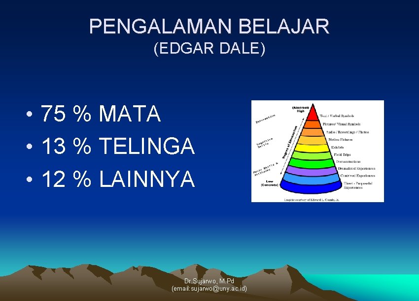 PENGALAMAN BELAJAR (EDGAR DALE) • 75 % MATA • 13 % TELINGA • 12