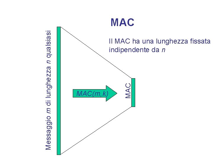 Il MAC ha una lunghezza fissata indipendente da n MAC(m, k) MAC Messaggio m