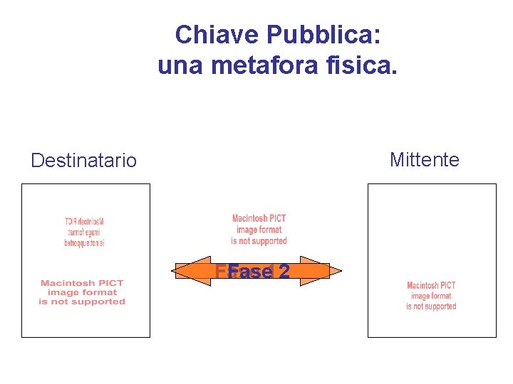 Chiave Pubblica: una metafora fisica. Mittente Destinatario Fase 1 2 