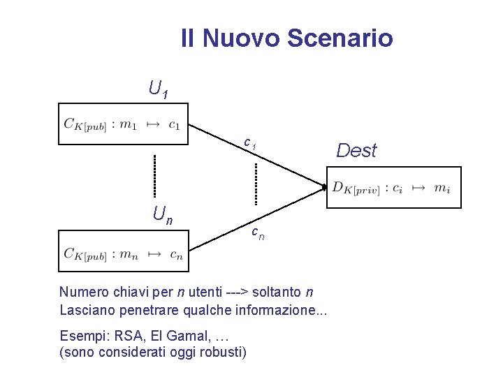 Il Nuovo Scenario U 1 c 1 Un cn Numero chiavi per n utenti