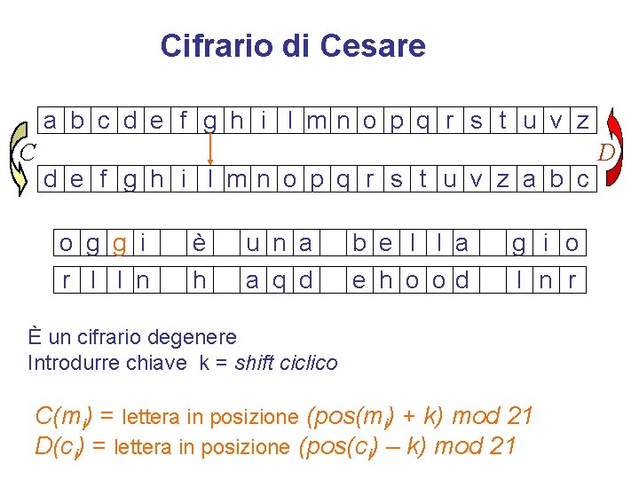 Cifrario di Cesare a b c d e f g h i l mn