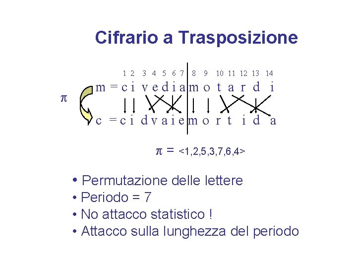 Cifrario a Trasposizione 1 2 3 4 5 6 7 8 9 10 11