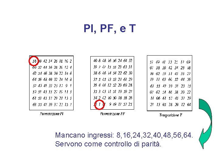 PI, PF, e T Mancano ingressi: 8, 16, 24, 32, 40, 48, 56, 64.