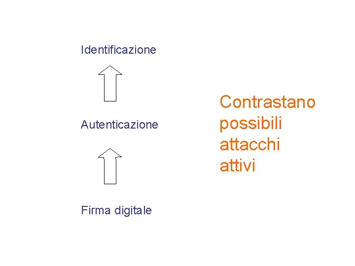 Identificazione Autenticazione Firma digitale Contrastano possibili attacchi attivi 