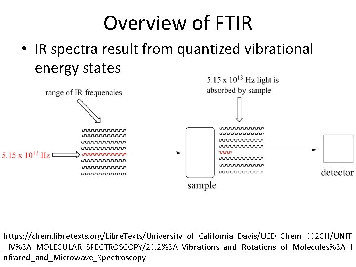 Overview of FTIR • IR spectra result from quantized vibrational energy states https: //chem.